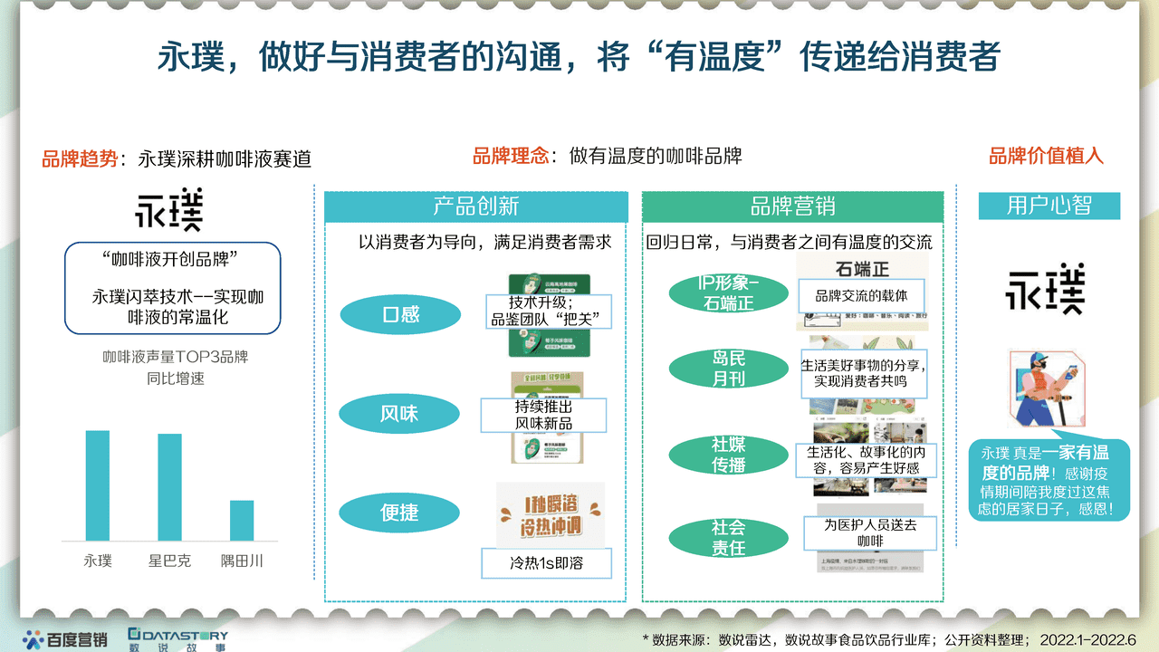 百度营销x数说故事-食品饮料行业：2022食品饮品趋势报告 (9).png