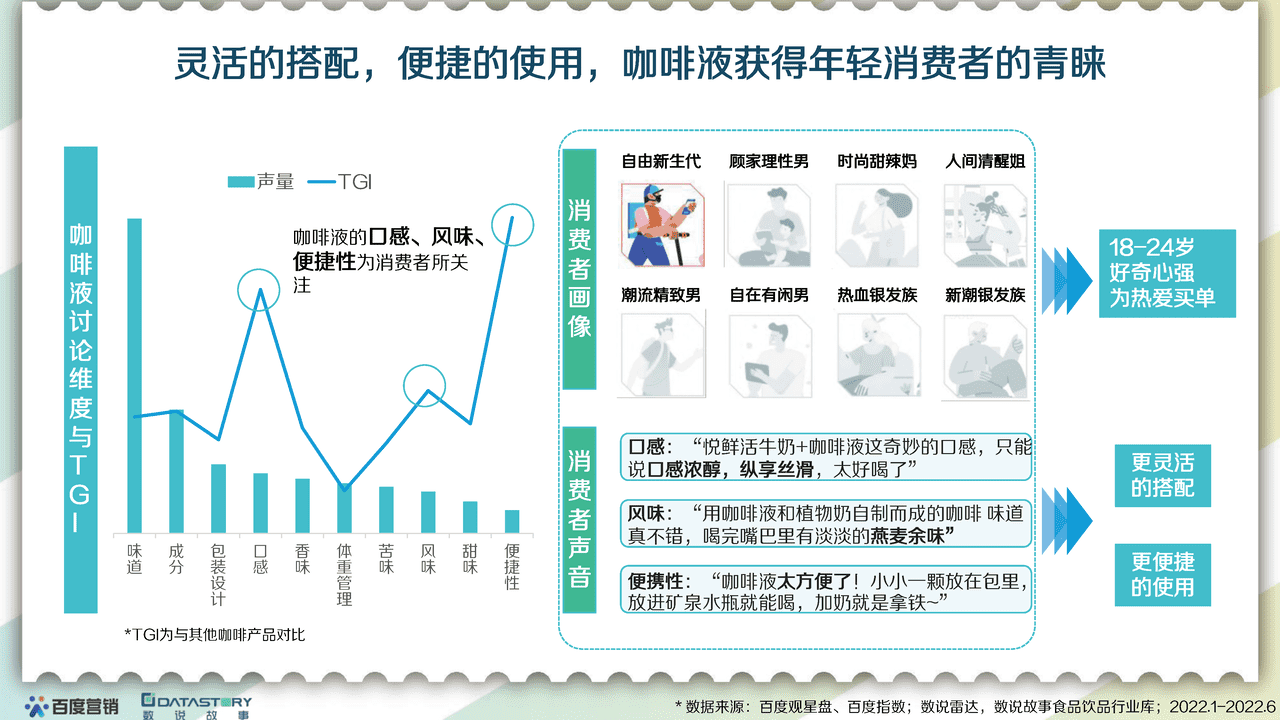 百度营销x数说故事-食品饮料行业：2022食品饮品趋势报告 (8).png