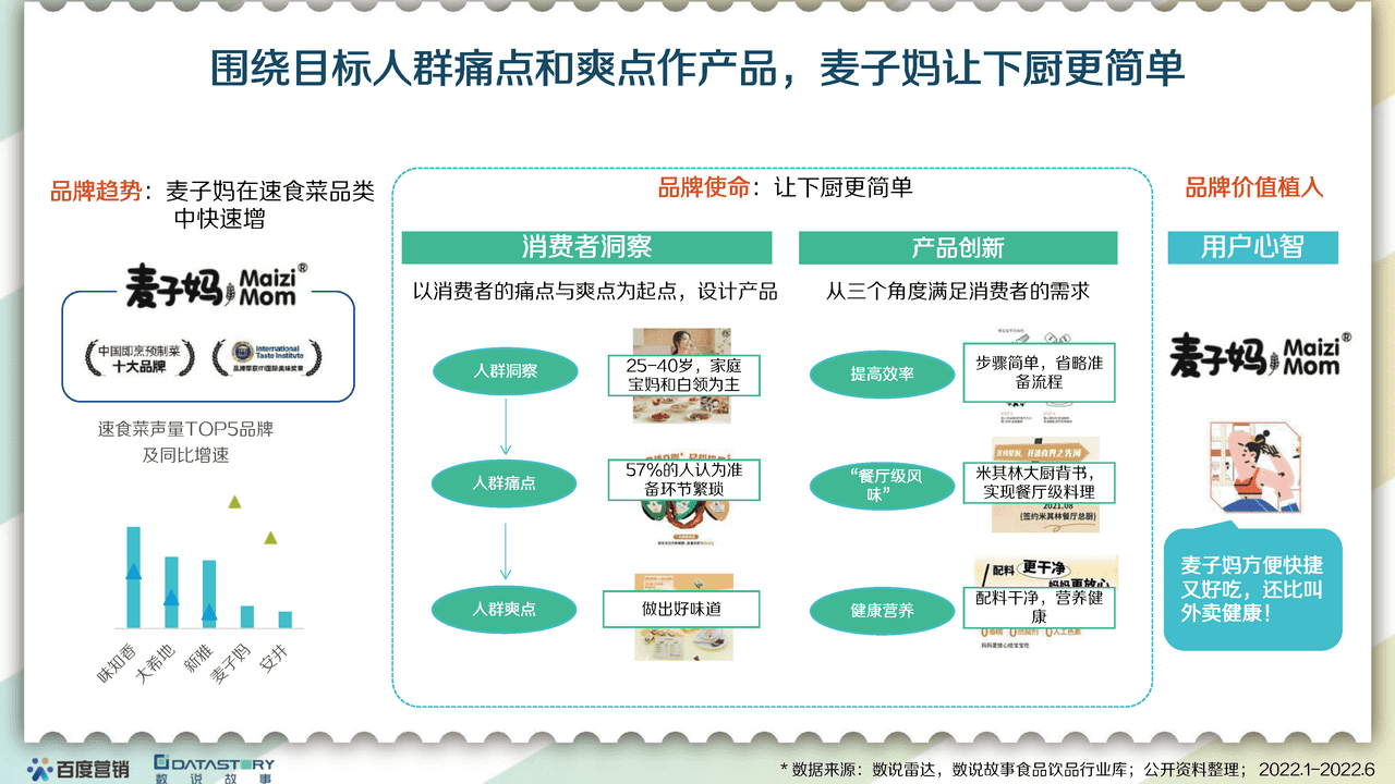 百度营销x数说故事-食品饮料行业：2022食品饮品趋势报告 (11).png