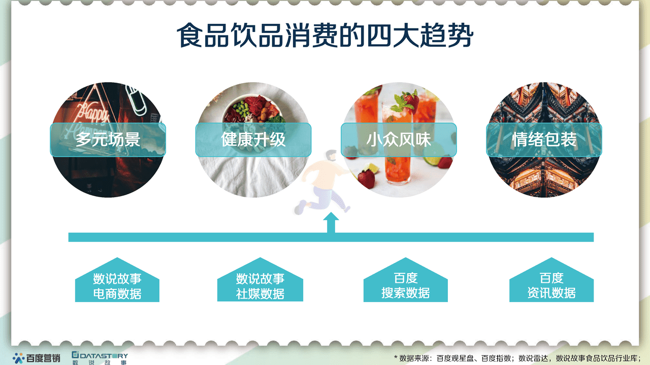 百度营销x数说故事-食品饮料行业：2022食品饮品趋势报告 (13).png