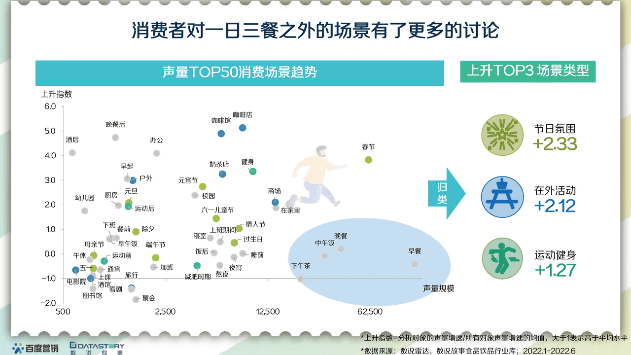 百度营销x数说故事-食品饮料行业：2022食品饮品趋势报告 (14).png