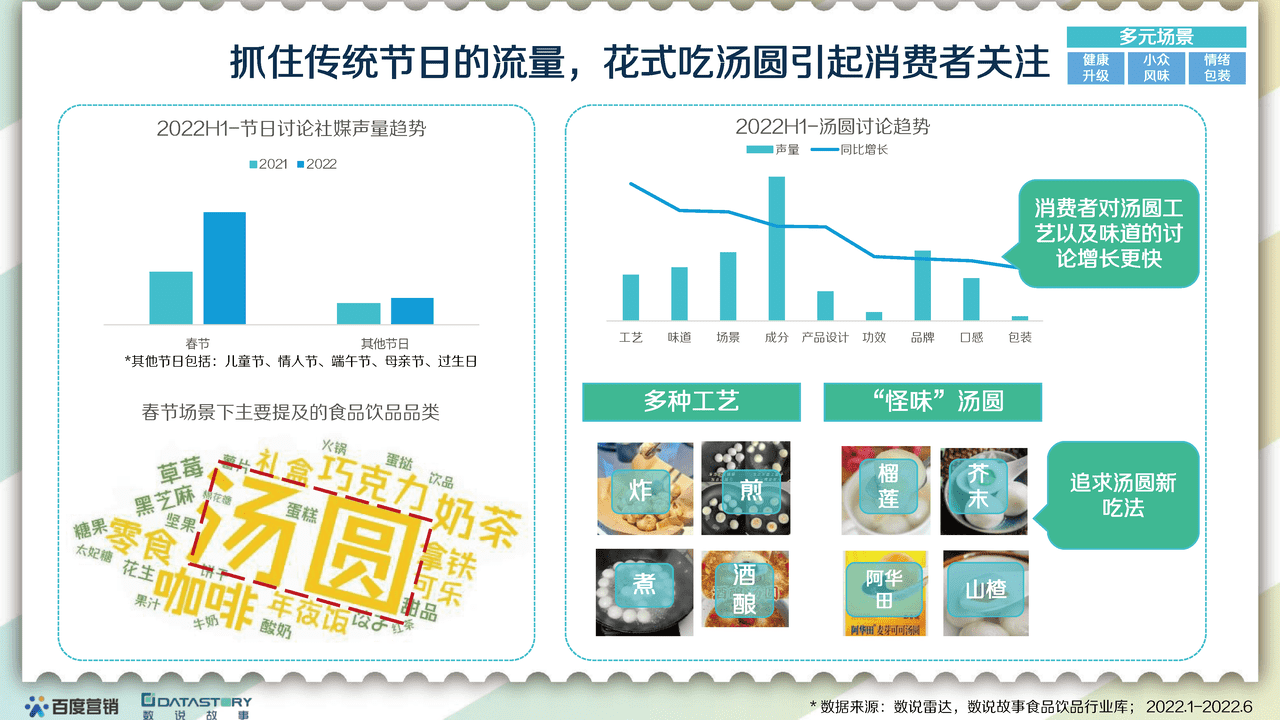 百度营销x数说故事-食品饮料行业：2022食品饮品趋势报告 (15).png