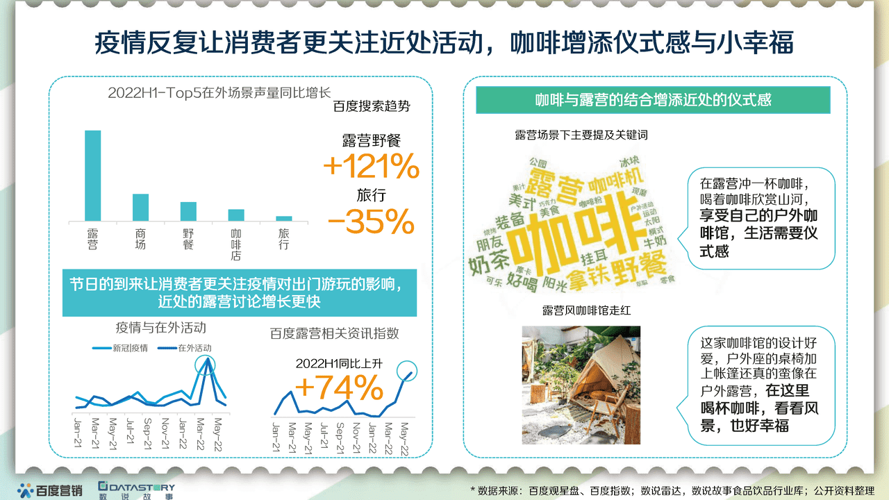 百度营销x数说故事-食品饮料行业：2022食品饮品趋势报告 (16).png
