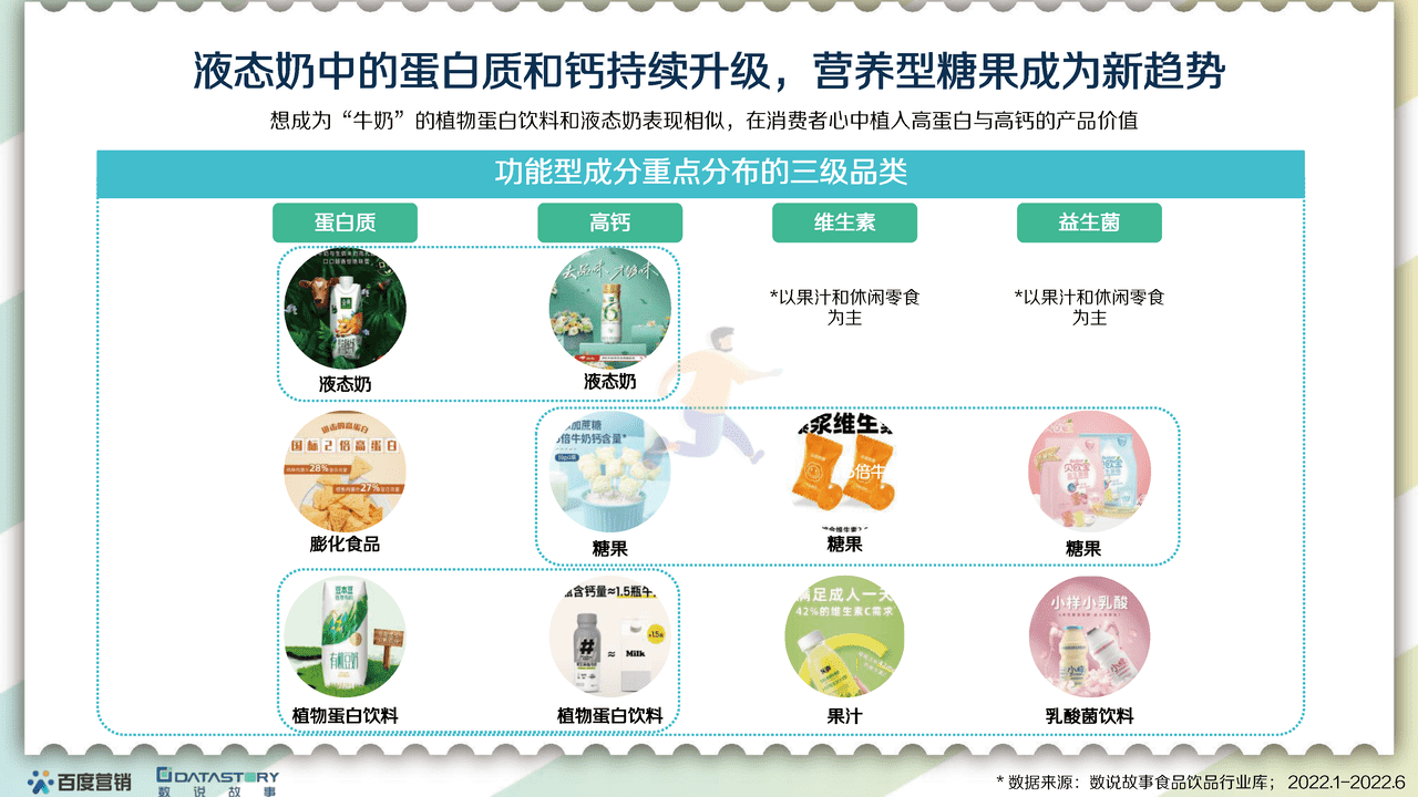 百度营销x数说故事-食品饮料行业：2022食品饮品趋势报告 (18).png
