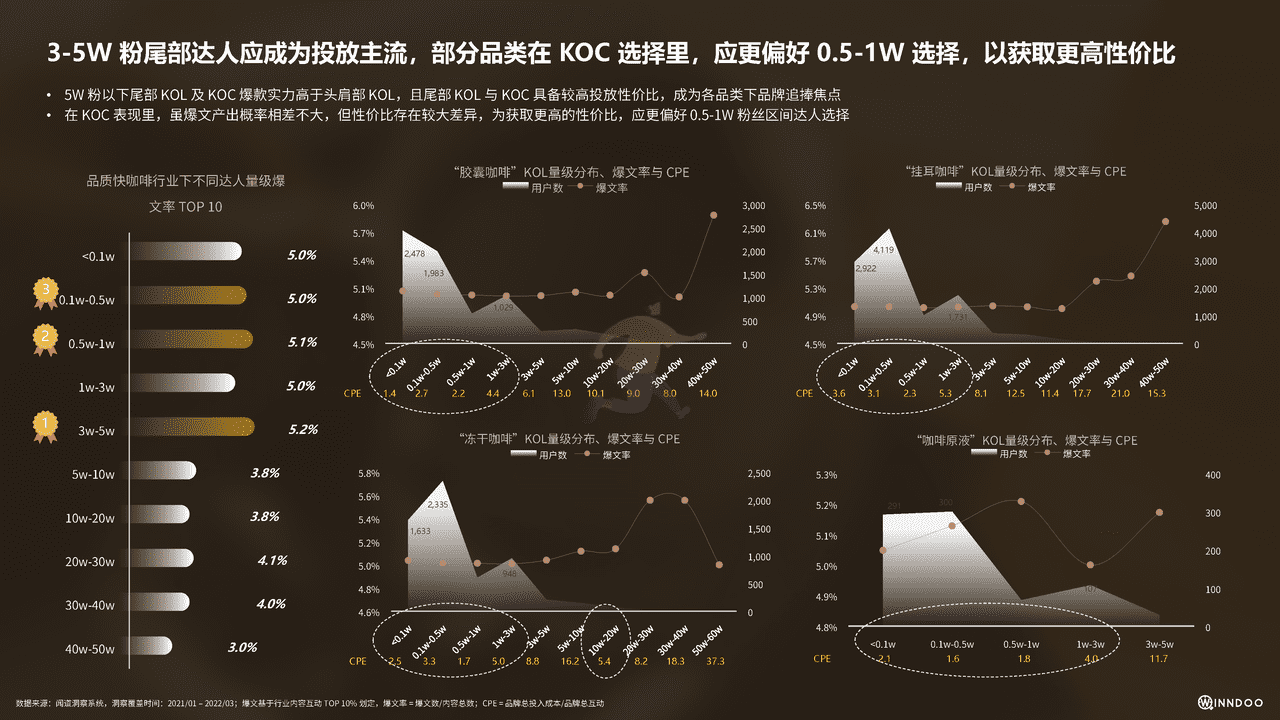 2022品质快咖啡市场洞察报告 (15).png