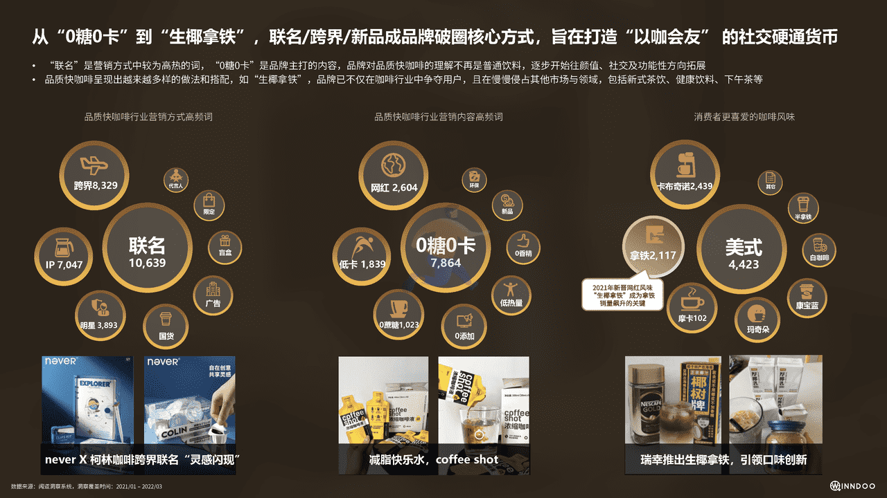 2022品质快咖啡市场洞察报告 (11).png