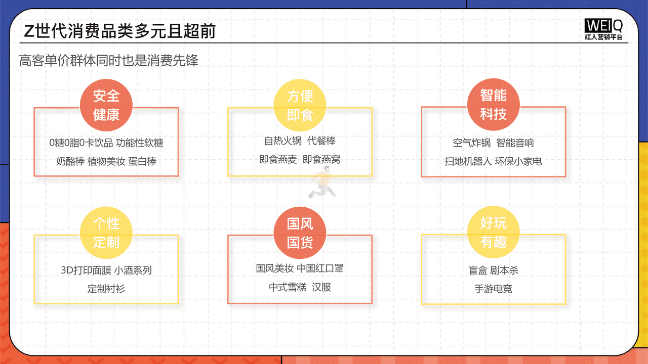 2022年Z世代人群消费洞察报告：新人群、新消费、新形式 (11).png