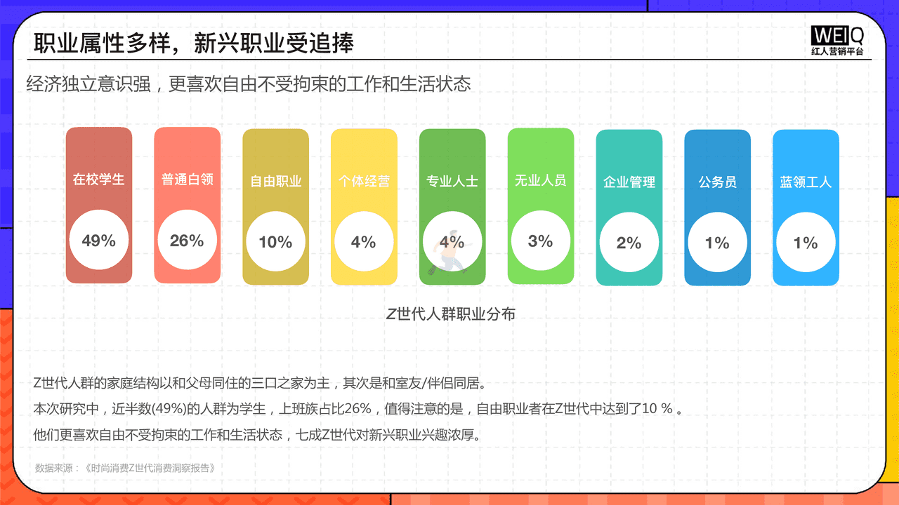 2022年Z世代人群消费洞察报告：新人群、新消费、新形式 (6).png