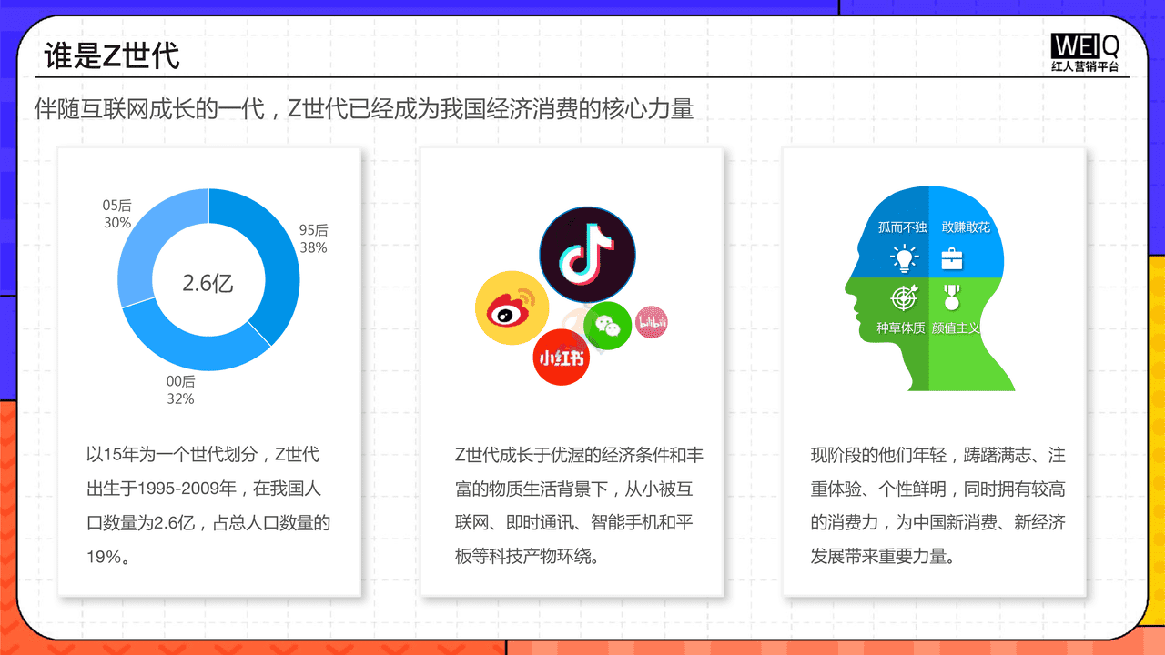 2022年Z世代人群消费洞察报告：新人群、新消费、新形式 (5).png