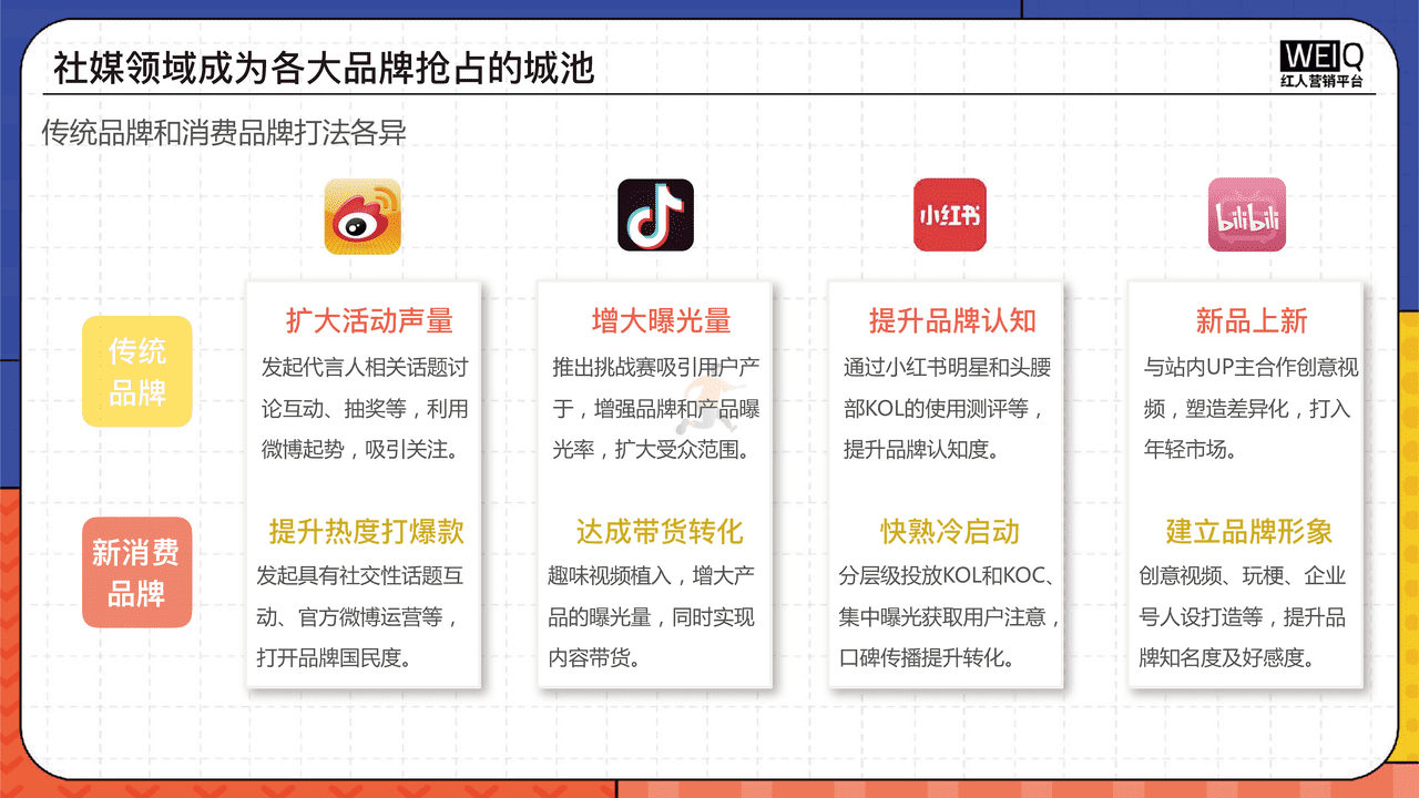 2022年Z世代人群消费洞察报告：新人群、新消费、新形式 (14).png