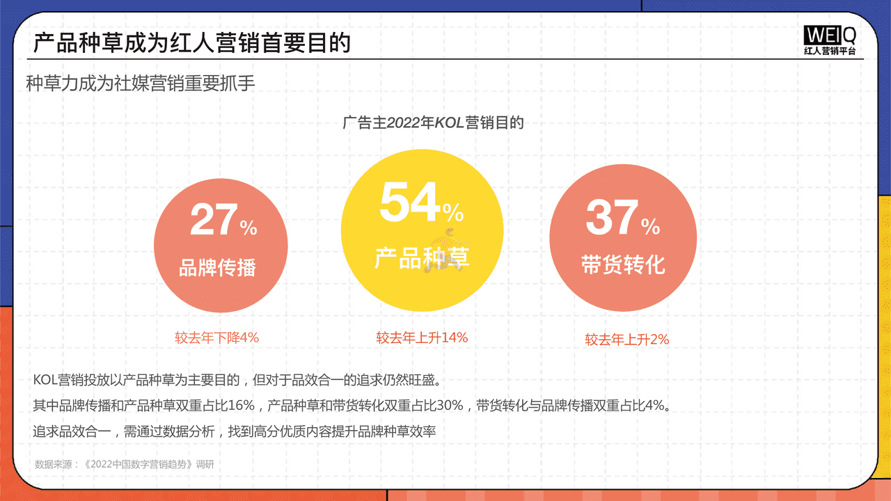 2022年Z世代人群消费洞察报告：新人群、新消费、新形式 (16).png