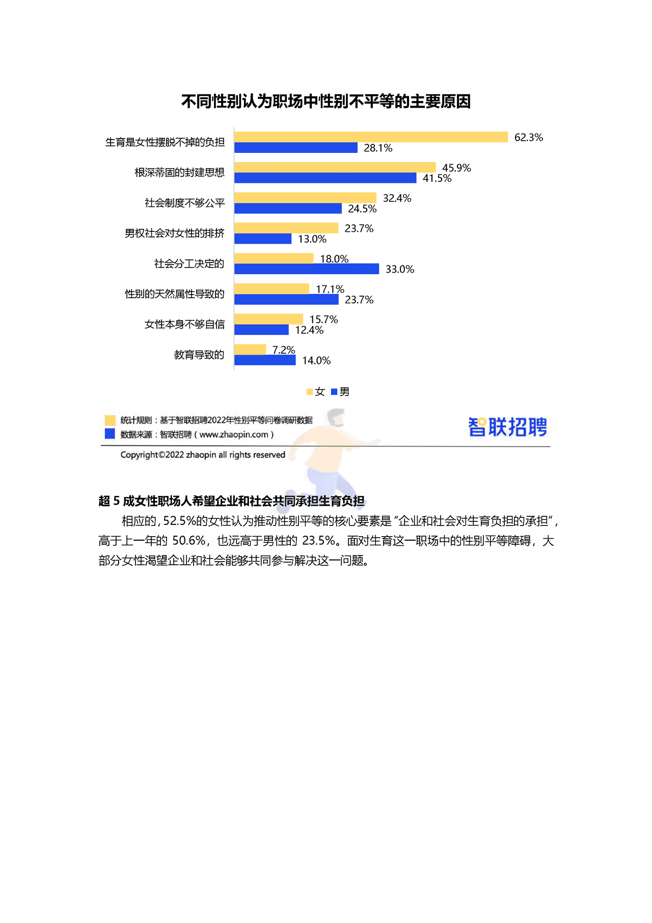 智联招聘-2022中国女性职场现状调查报告 (8).png