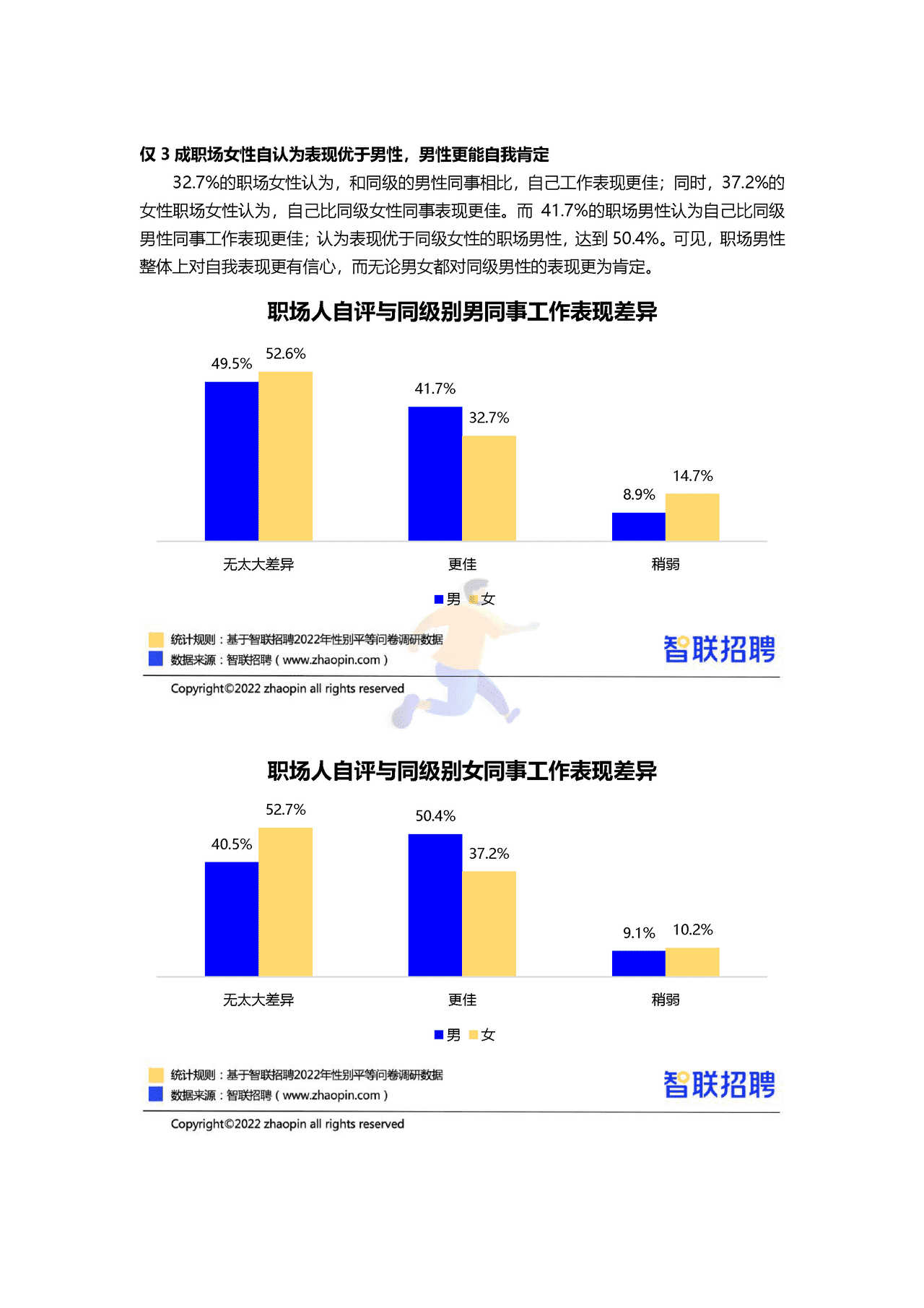 智联招聘-2022中国女性职场现状调查报告 (4).png