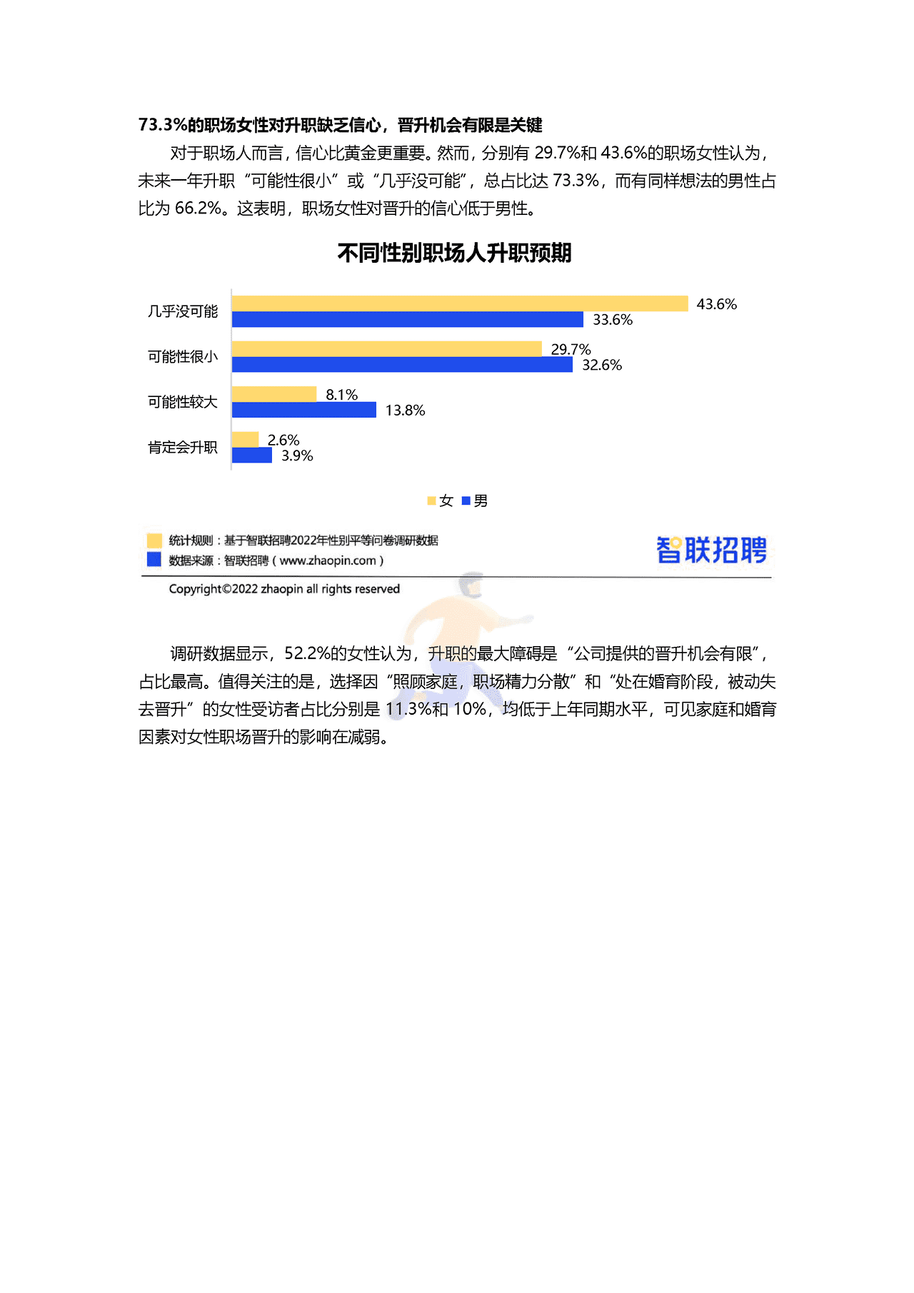 智联招聘-2022中国女性职场现状调查报告 (5).png