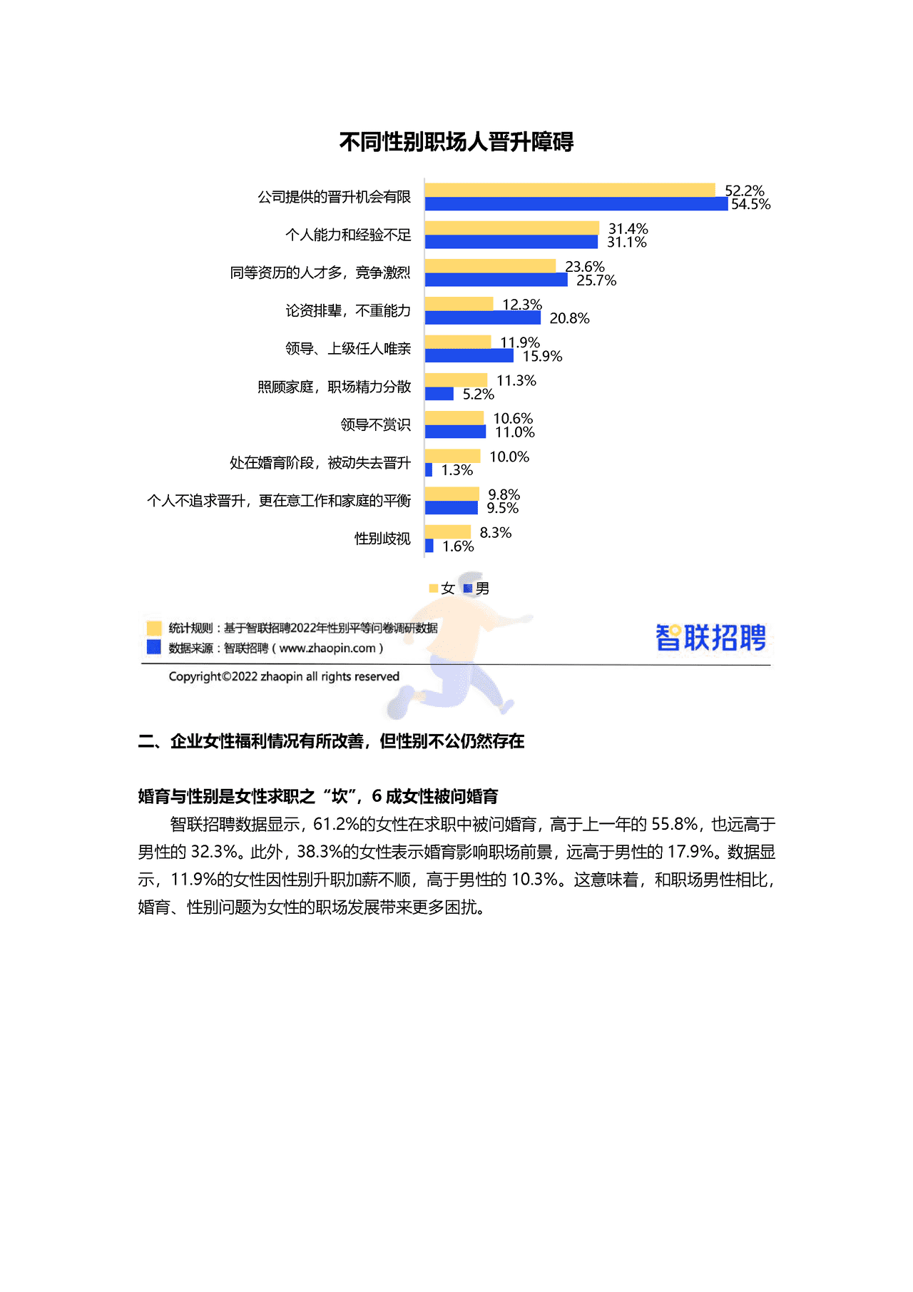 智联招聘-2022中国女性职场现状调查报告 (6).png