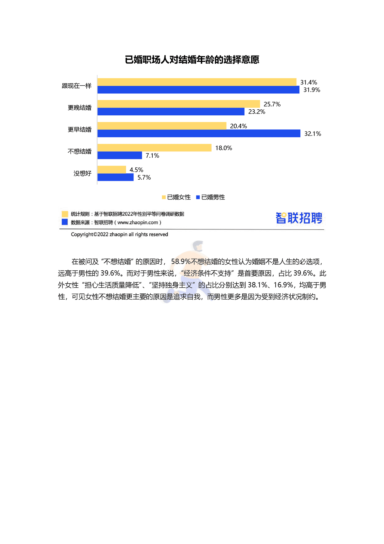 智联招聘-2022中国女性职场现状调查报告 (11).png