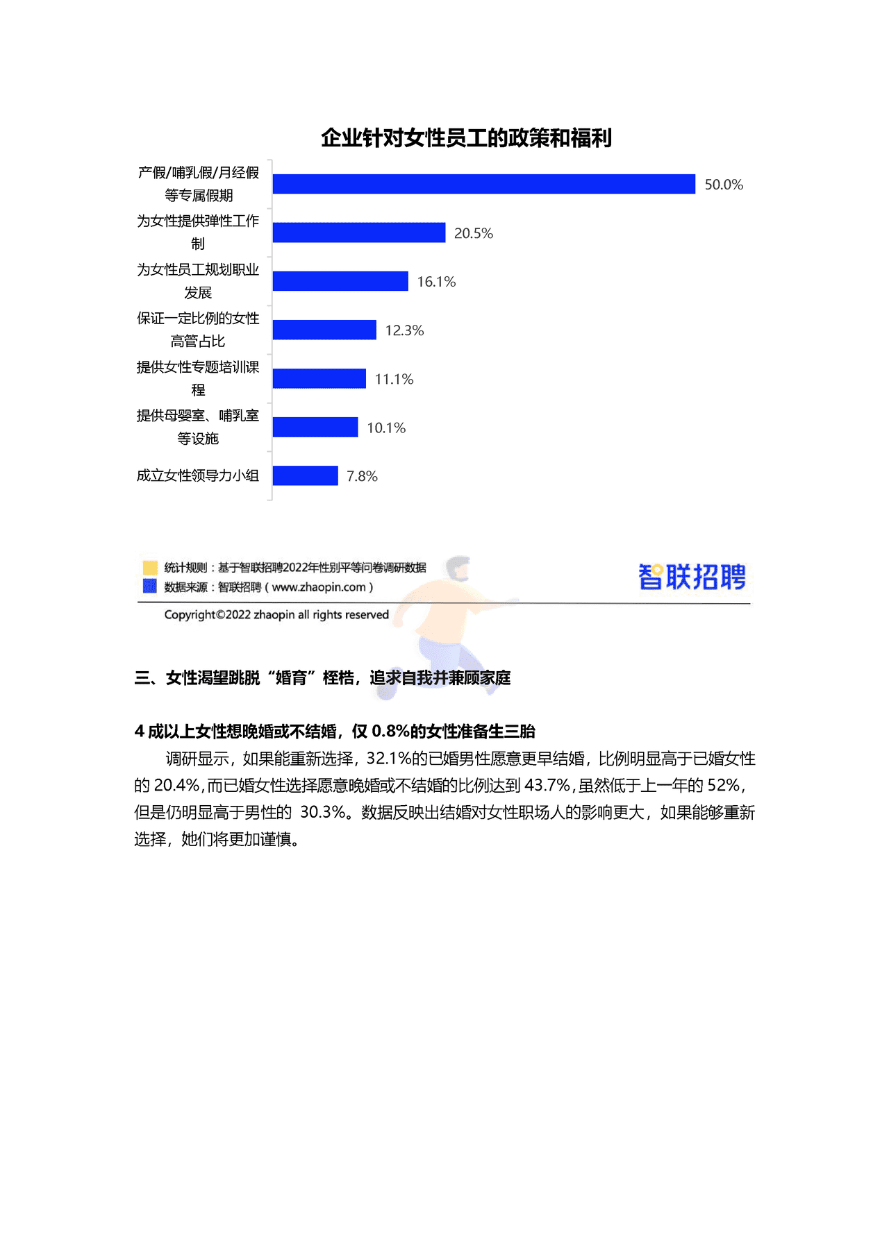 智联招聘-2022中国女性职场现状调查报告 (10).png