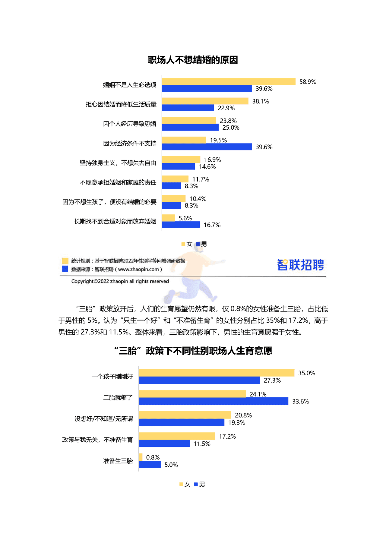 智联招聘-2022中国女性职场现状调查报告 (12).png