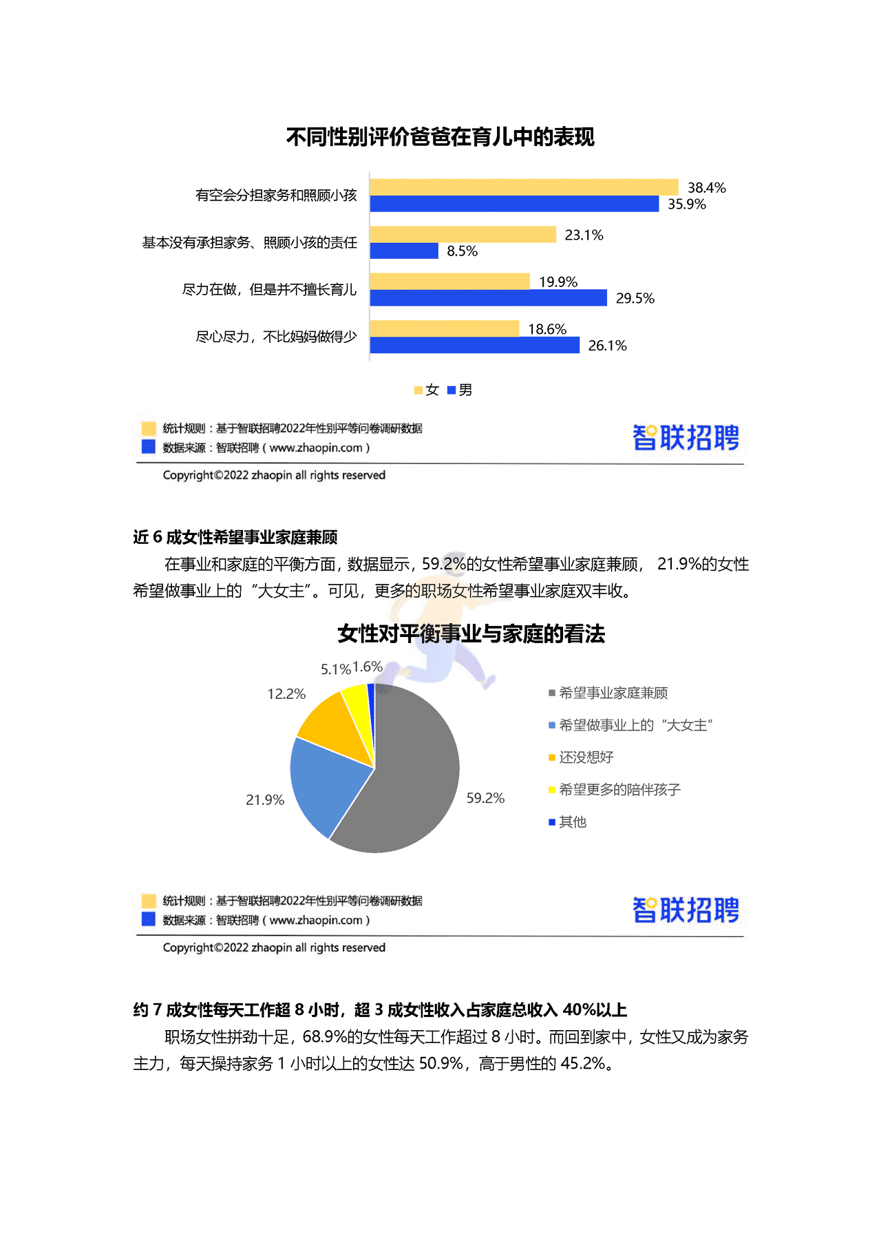 智联招聘-2022中国女性职场现状调查报告 (14).png