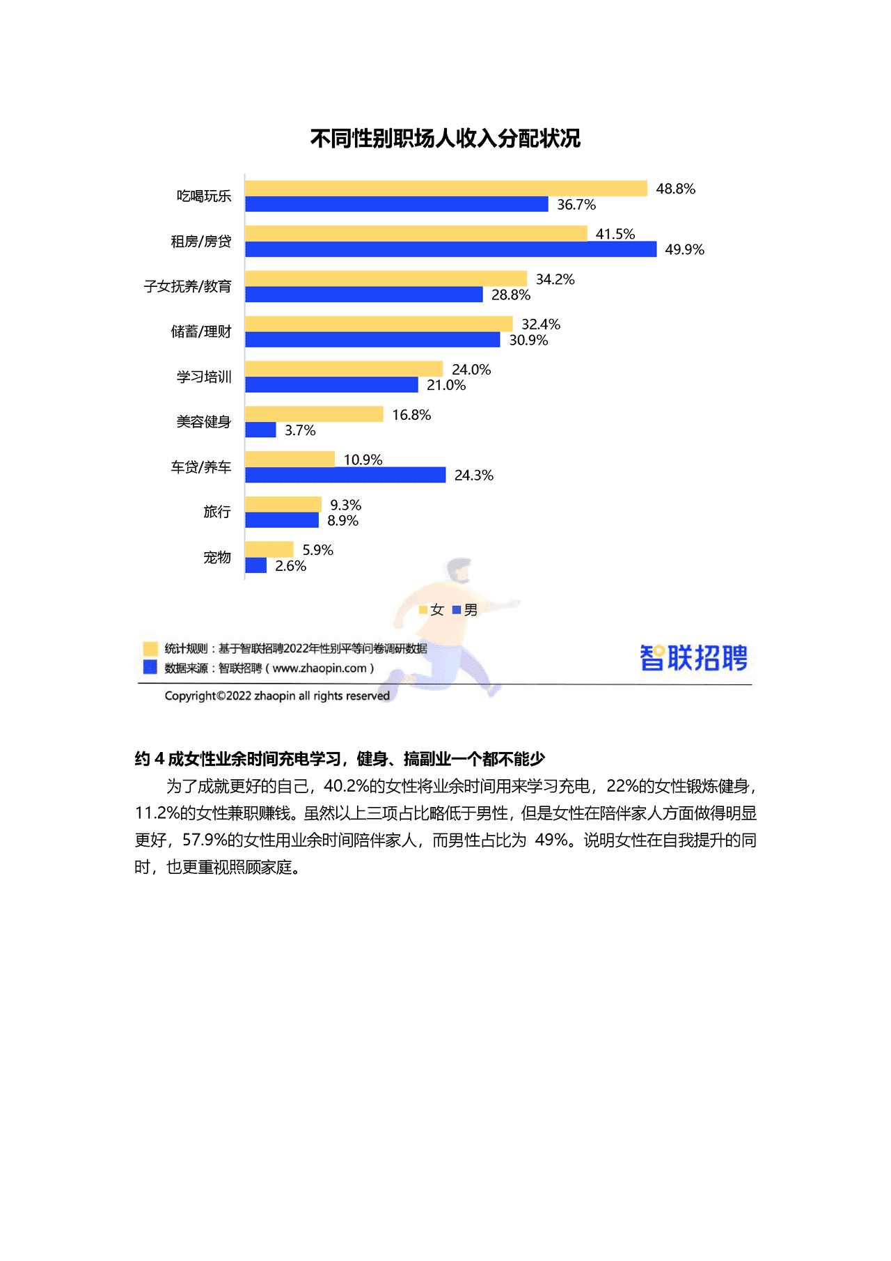 智联招聘-2022中国女性职场现状调查报告 (16).png