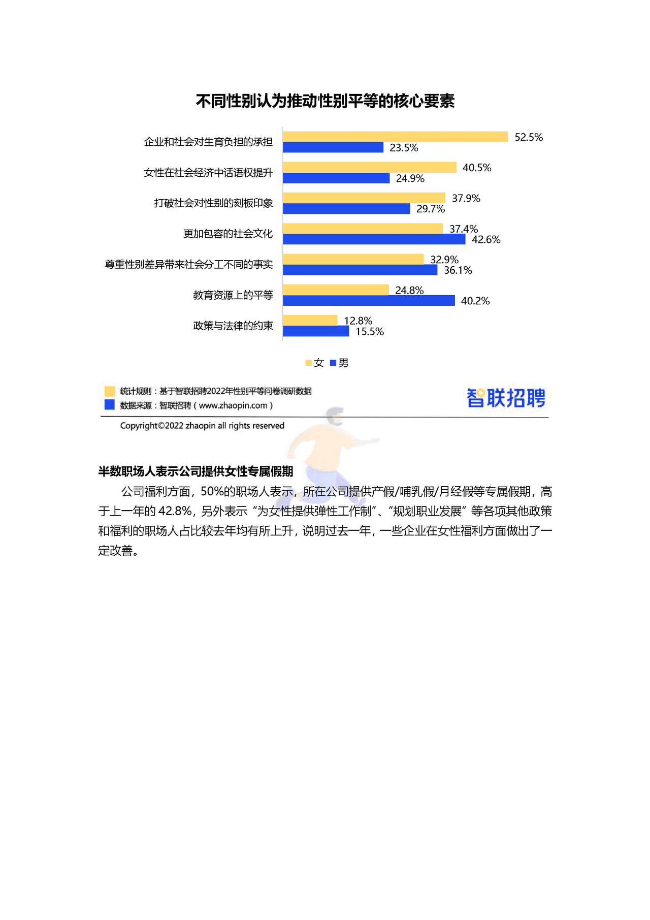 智联招聘-2022中国女性职场现状调查报告 (9).png