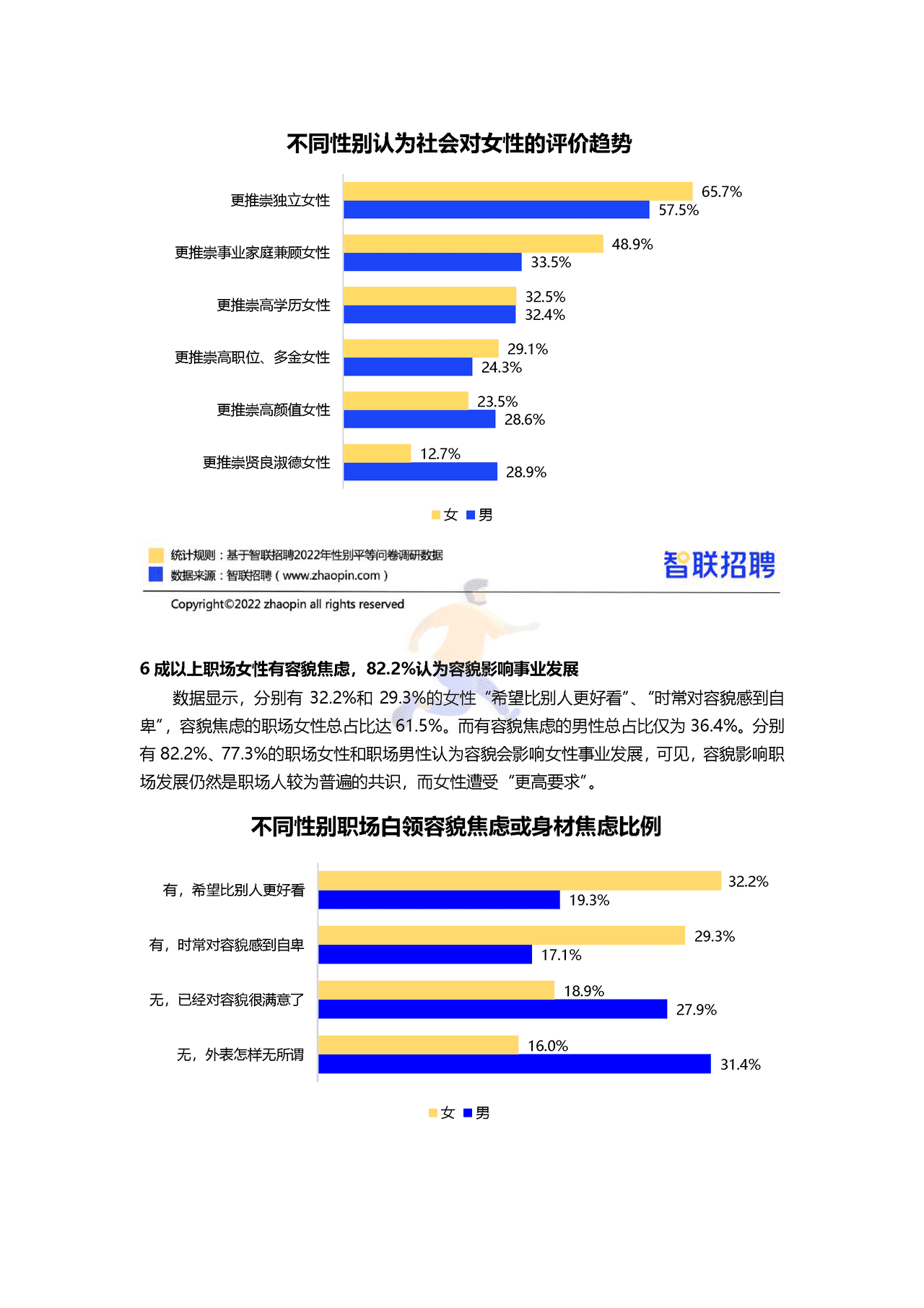 智联招聘-2022中国女性职场现状调查报告 (18).png