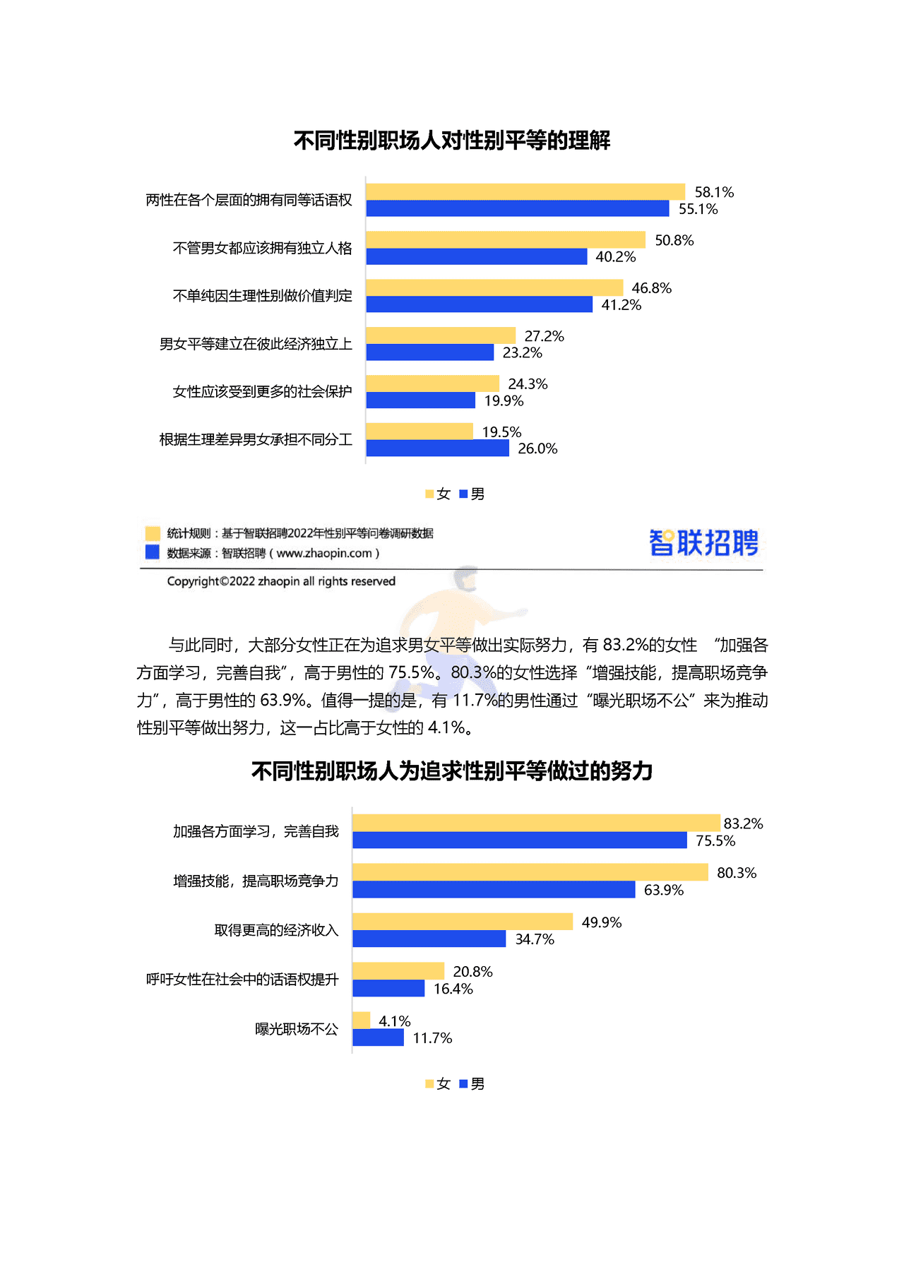 智联招聘-2022中国女性职场现状调查报告 (21).png