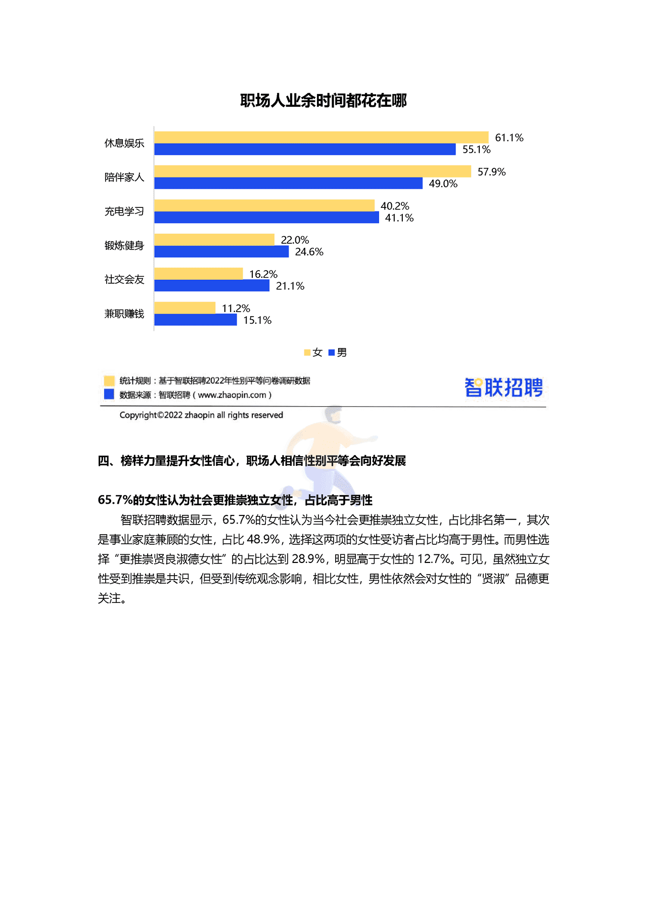 智联招聘-2022中国女性职场现状调查报告 (17).png