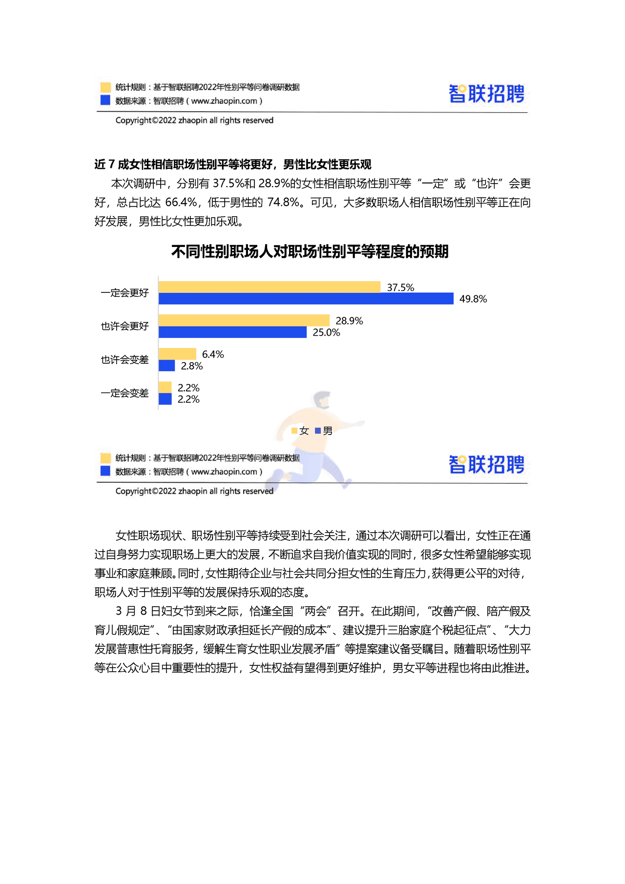 智联招聘-2022中国女性职场现状调查报告 (22).png