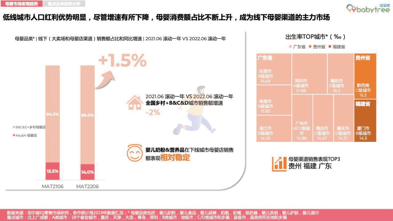 宝宝树-2022母婴行业洞察报告 (10).png