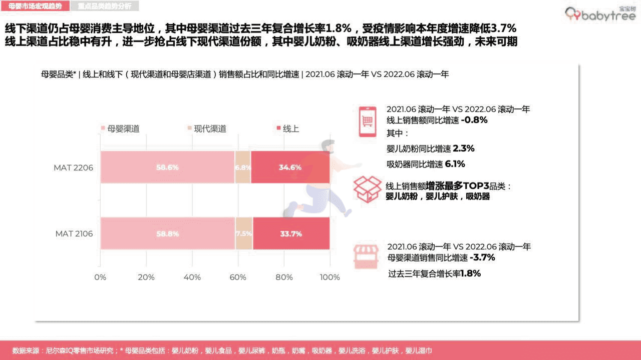 宝宝树-2022母婴行业洞察报告 (9).png