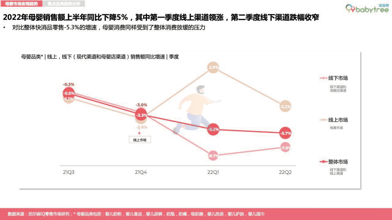 宝宝树-2022母婴行业洞察报告 (8).png