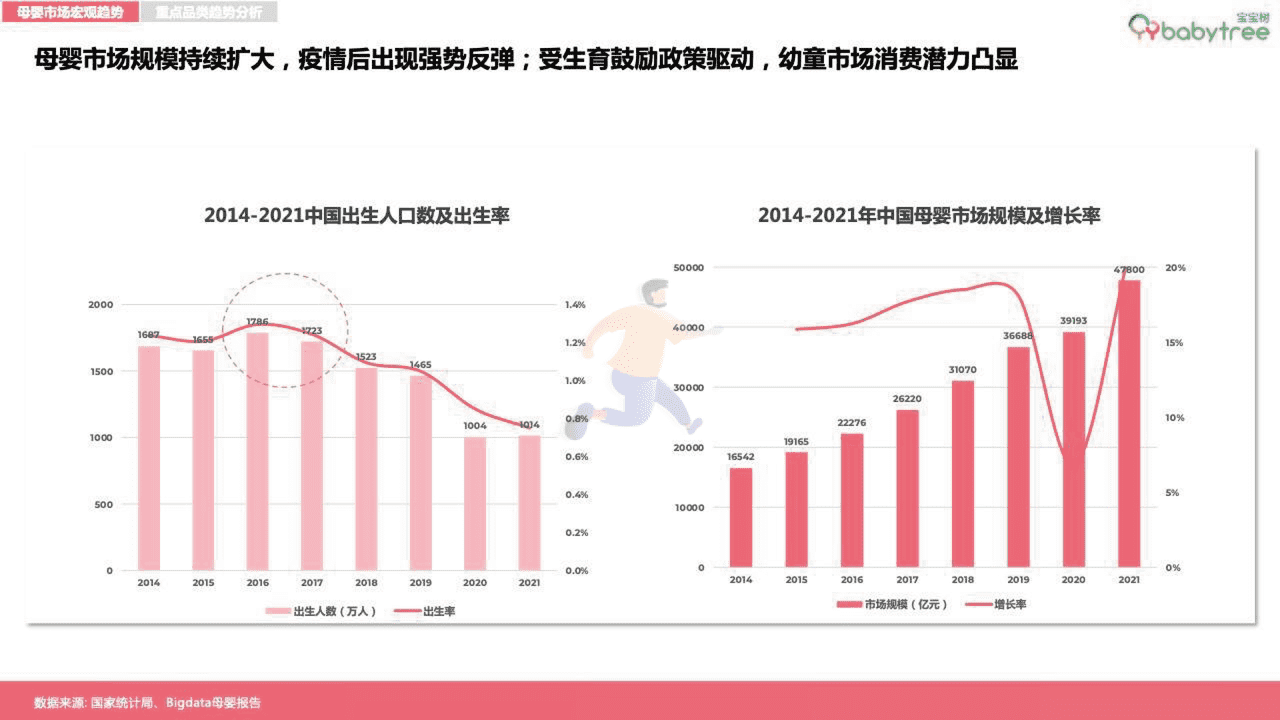 宝宝树-2022母婴行业洞察报告 (6).png