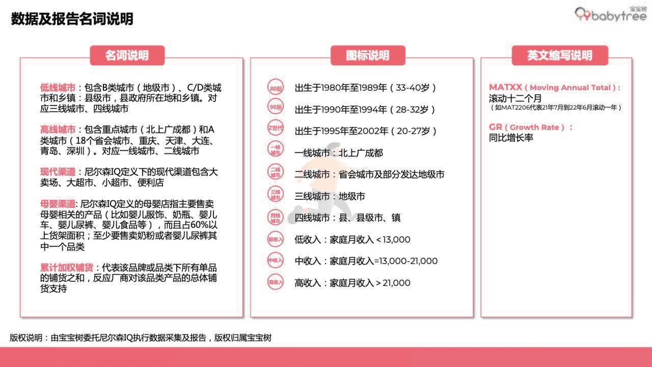 宝宝树-2022母婴行业洞察报告 (3).png