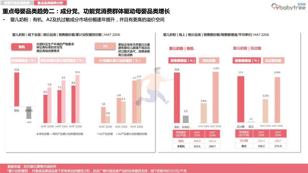 宝宝树-2022母婴行业洞察报告 (13).png