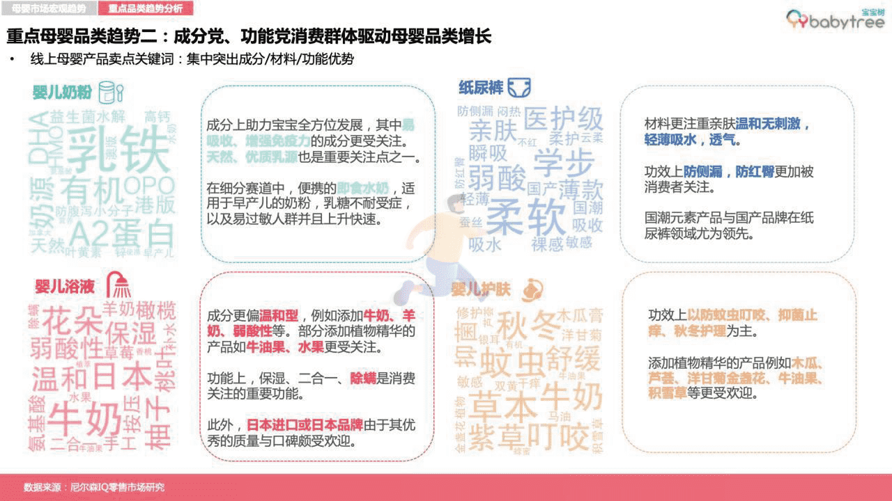 宝宝树-2022母婴行业洞察报告 (16).png