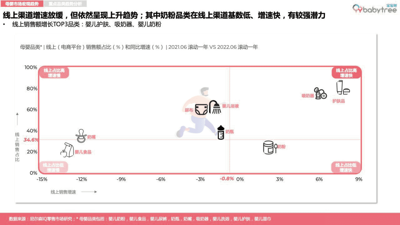 宝宝树-2022母婴行业洞察报告 (11).png