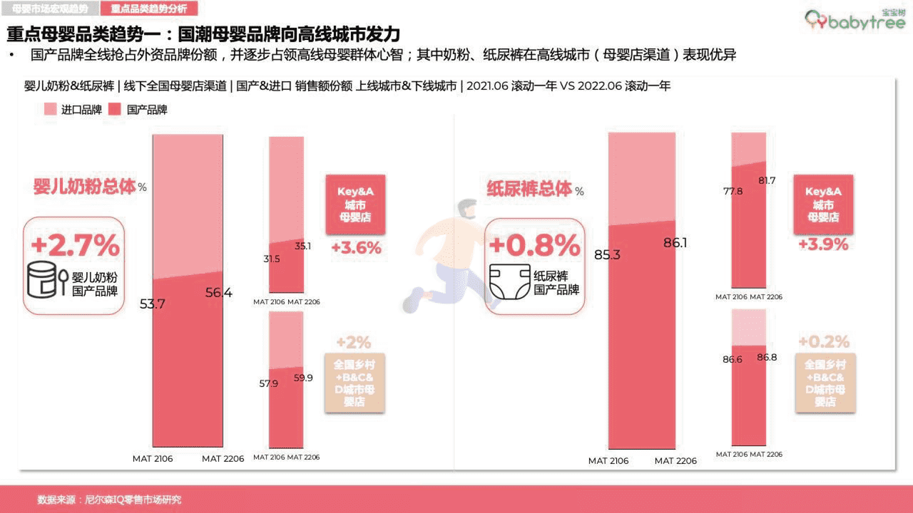 宝宝树-2022母婴行业洞察报告 (12).png
