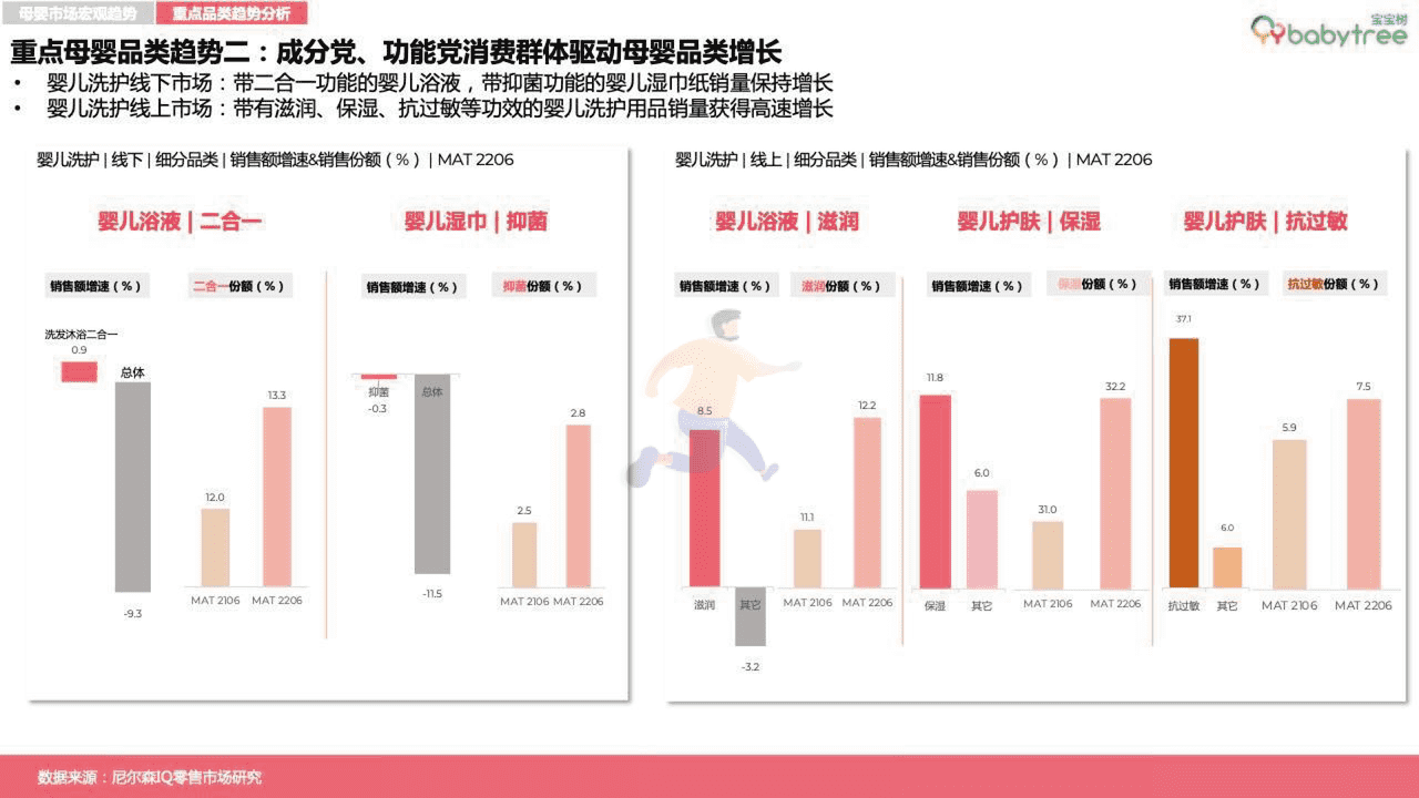 宝宝树-2022母婴行业洞察报告 (15).png