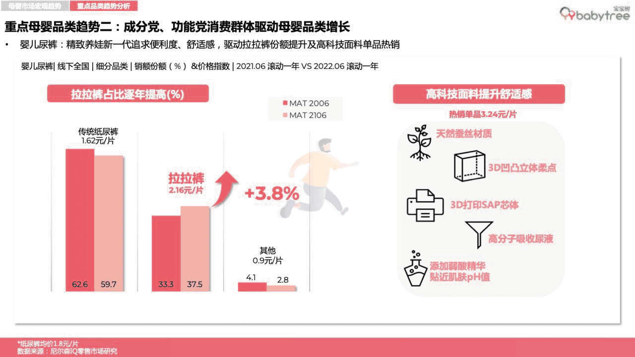 宝宝树-2022母婴行业洞察报告 (14).png