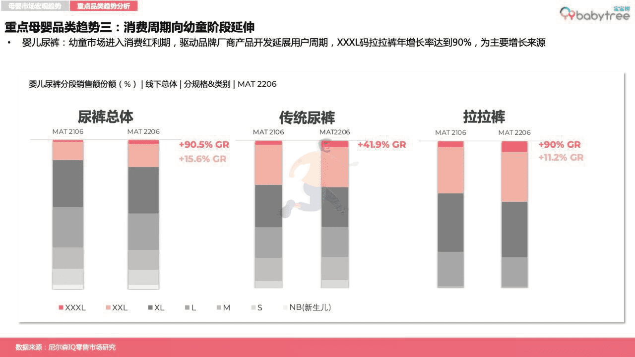 宝宝树-2022母婴行业洞察报告 (18).png