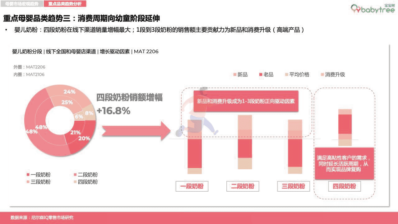 宝宝树-2022母婴行业洞察报告 (17).png