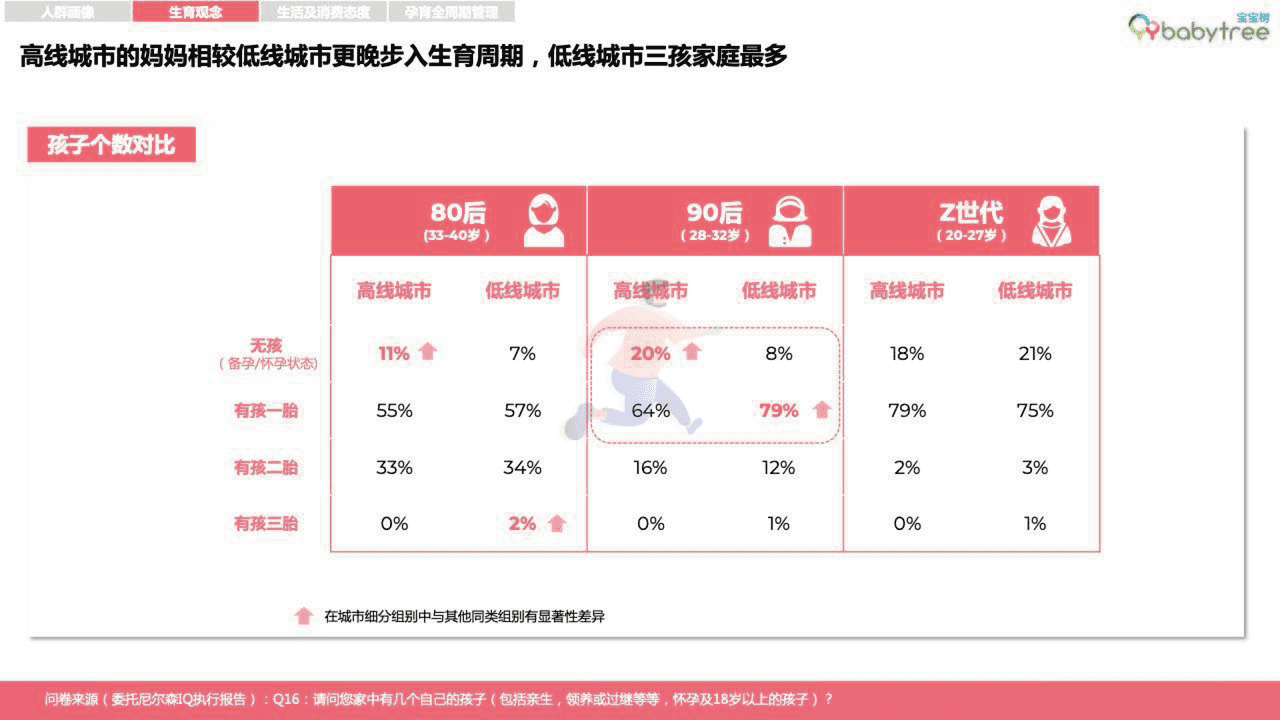 宝宝树-2022母婴行业洞察报告 (24).png