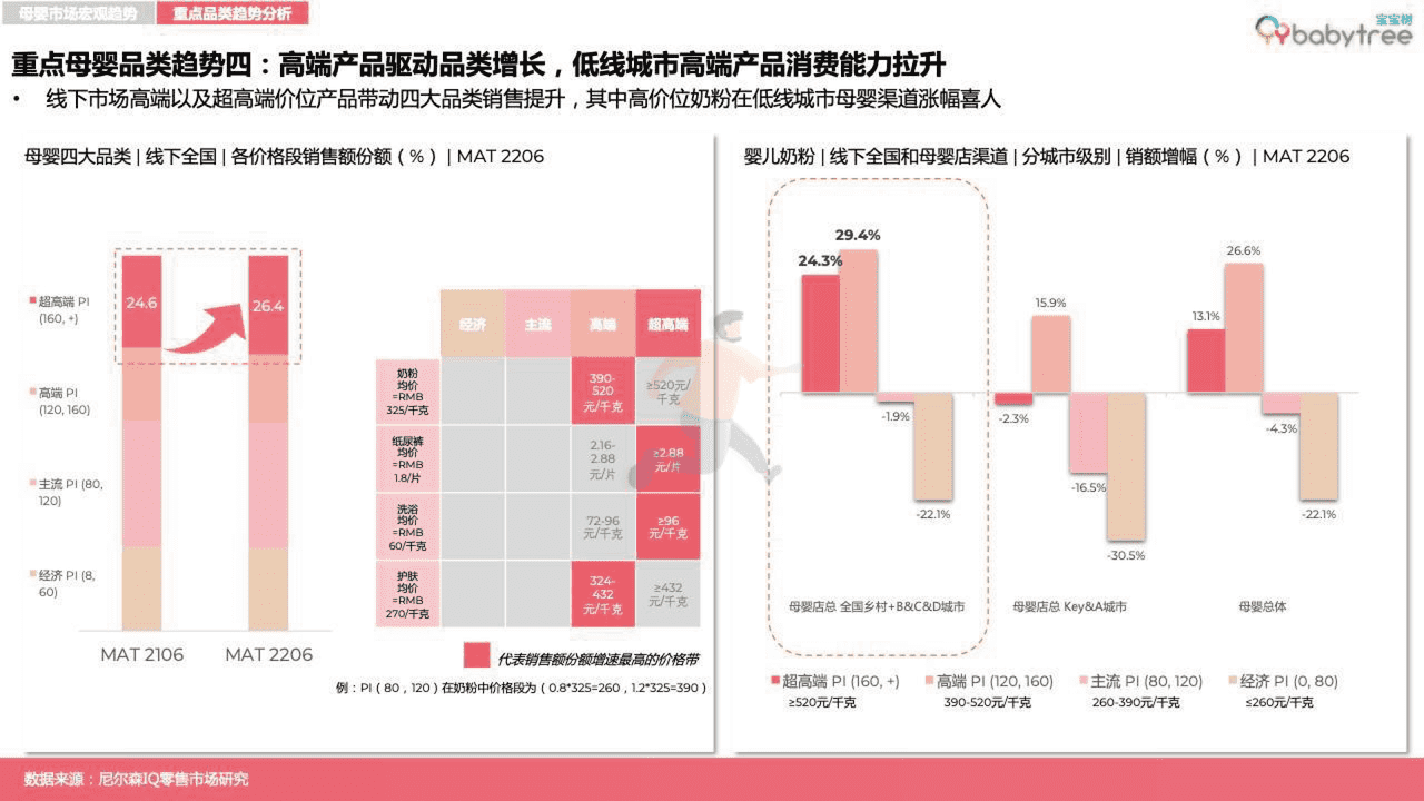 宝宝树-2022母婴行业洞察报告 (19).png