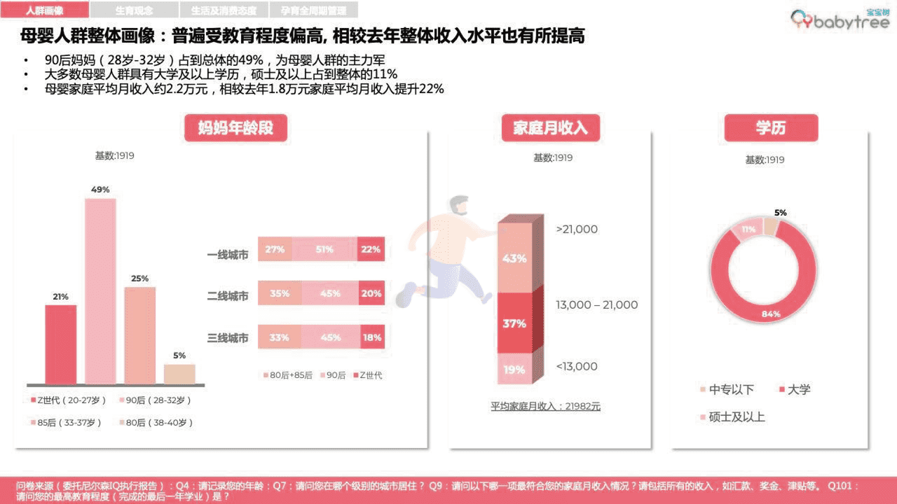 宝宝树-2022母婴行业洞察报告 (22).png