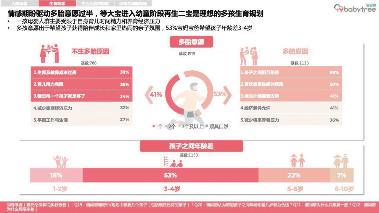 宝宝树-2022母婴行业洞察报告 (23).png