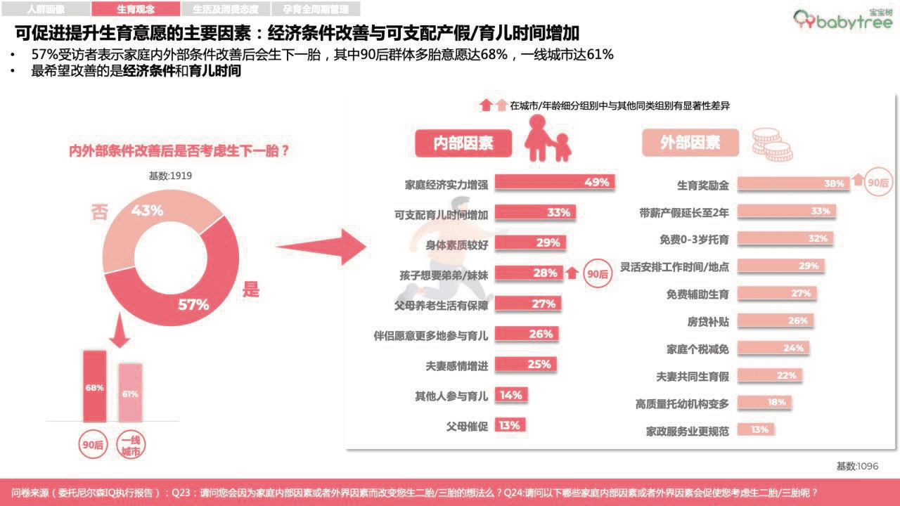 宝宝树-2022母婴行业洞察报告 (25).png