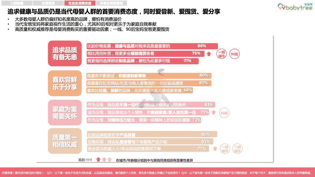 宝宝树-2022母婴行业洞察报告 (26).png