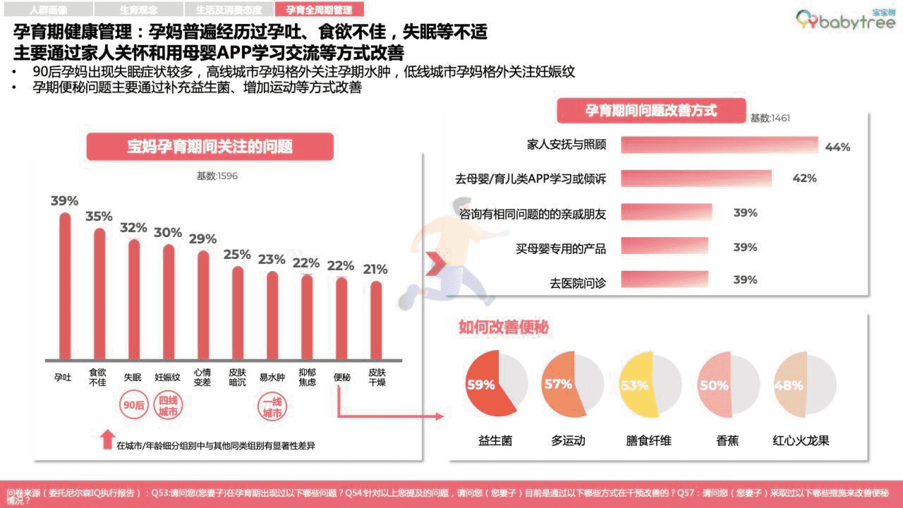 宝宝树-2022母婴行业洞察报告 (28).png