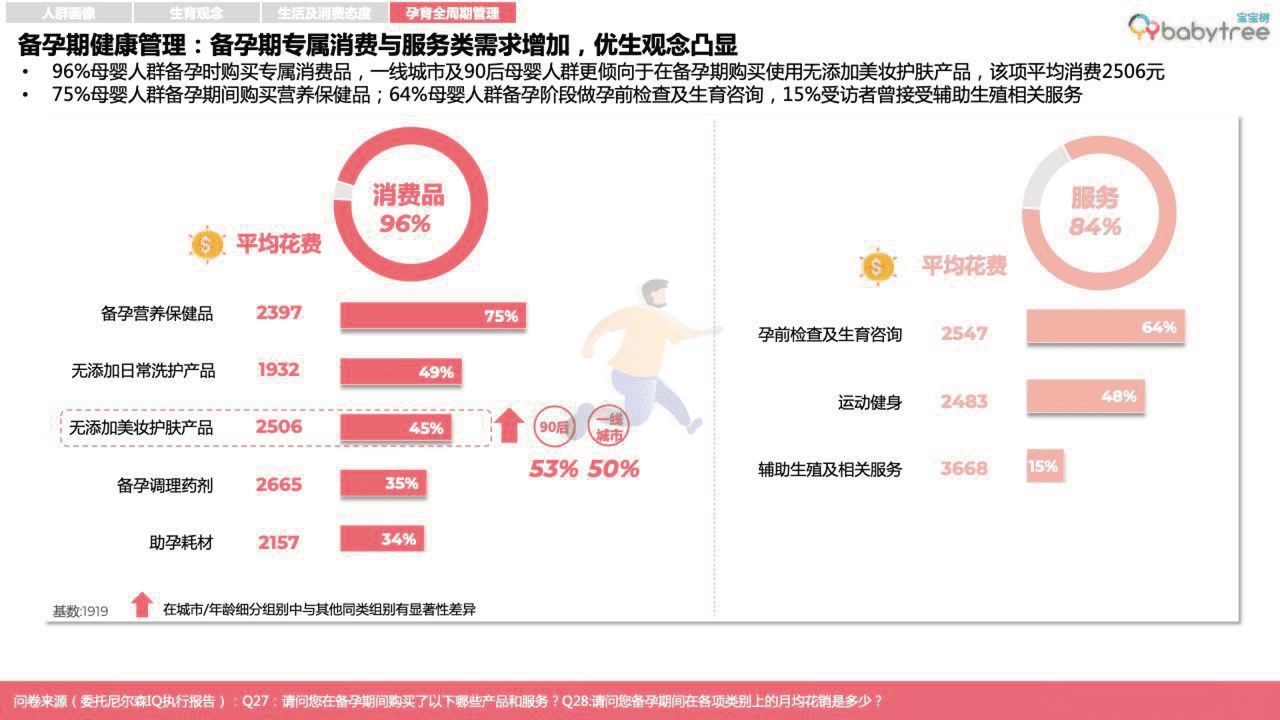 宝宝树-2022母婴行业洞察报告 (27).png